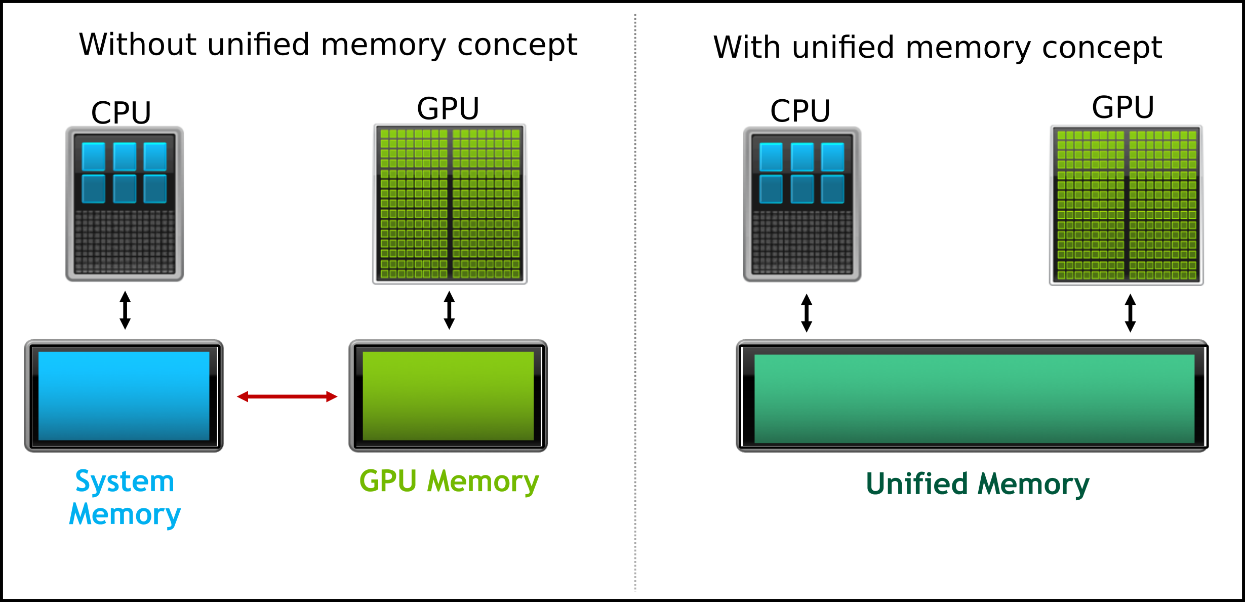 ../_images/unified-memory-white.png